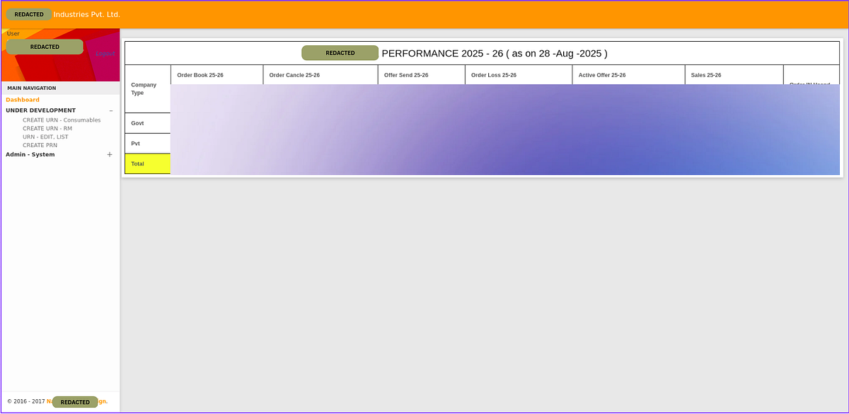 Second internal-looking application panel or data view displayed during the test session