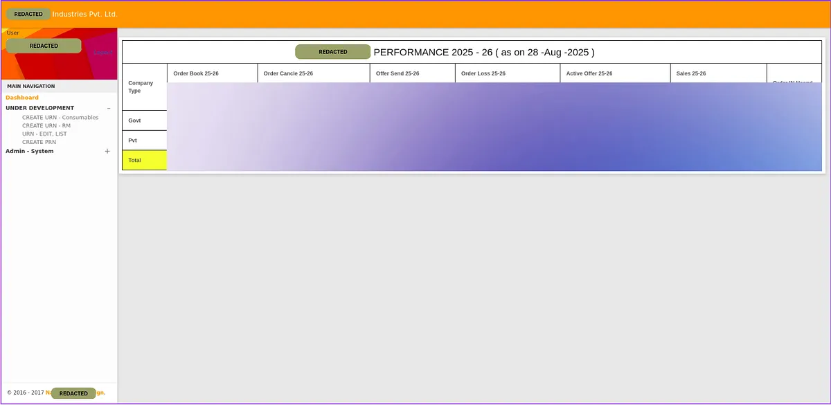 Second internal-looking application panel or data view displayed during the test session